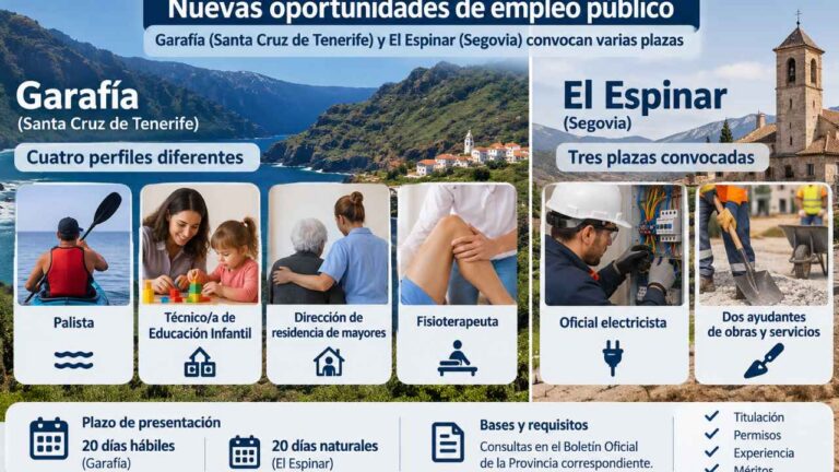 Ofertas de empleo público en Garafía y El Espinar para educación infantil, mayores, fisioterapia, electricidad y obras